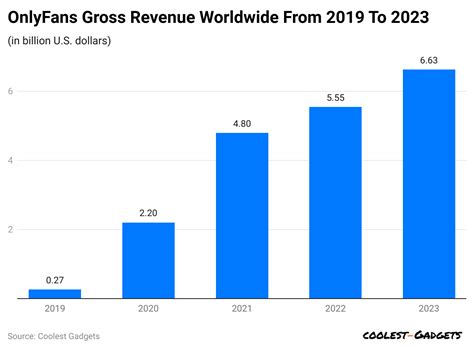 onlyfans statistics|OnlyFans Statistics 2024 By Demographics, Revenue and Facts